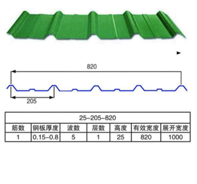 820型彩鋼瓦