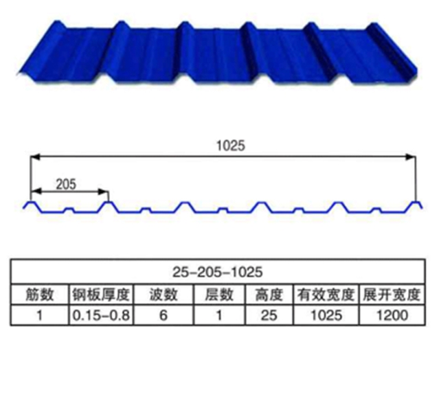 1025型彩鋼瓦